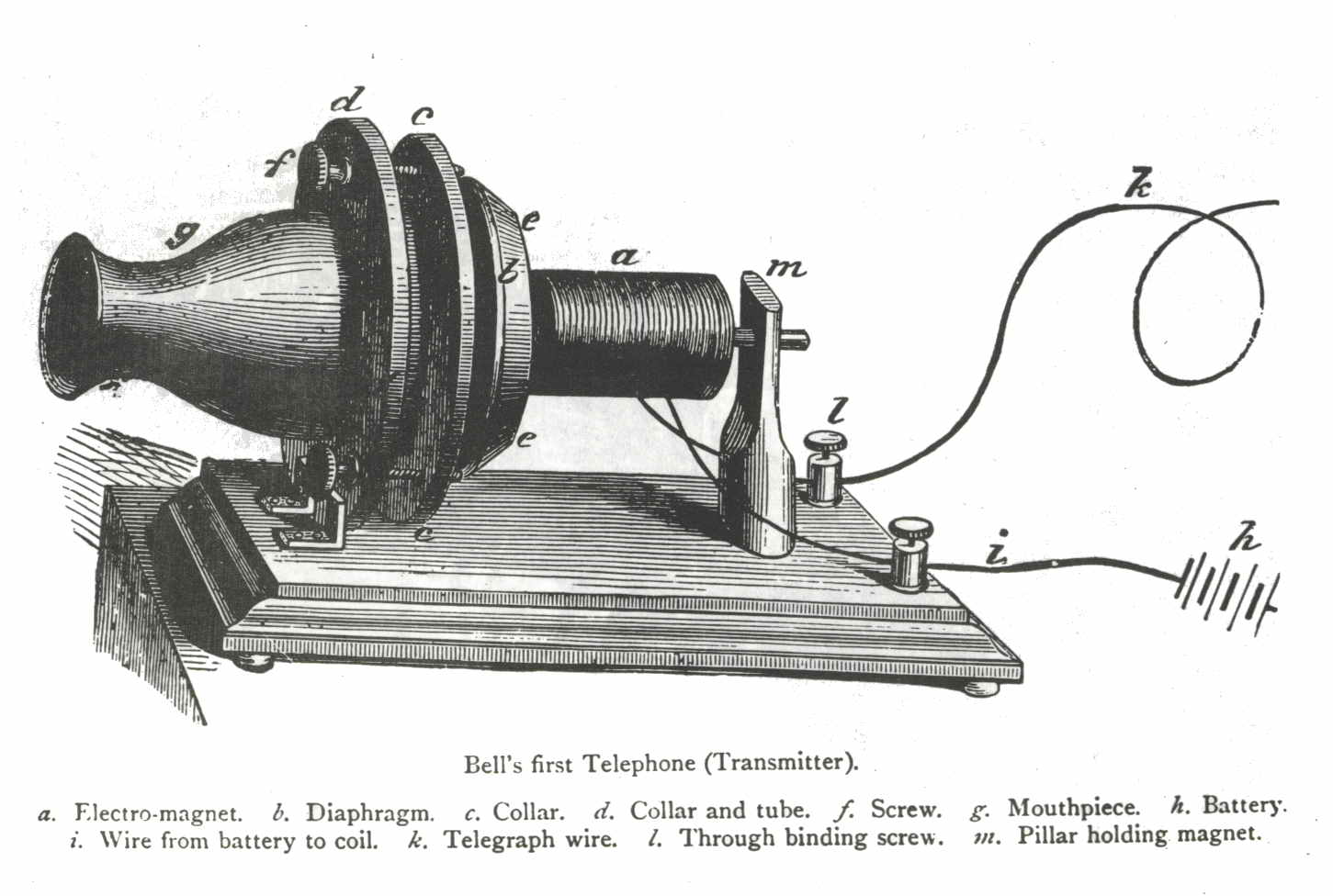 The Evolution of the Telephone | Evolution, Telephone, Alexander graham bell