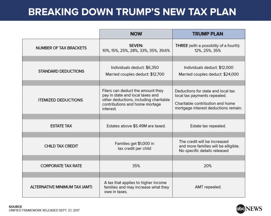 Trump+Tax+Plan