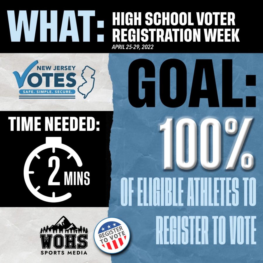 The West Orange High School Sports Media Association encourages eligible student athletes to register to vote and help them achieve their goal of having 100% of eligible student athletes register to vote during High School Voter Registration Week 