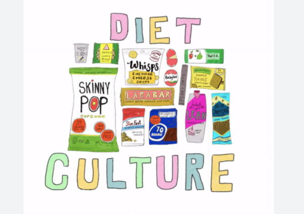 The Dangers of Diet Culture